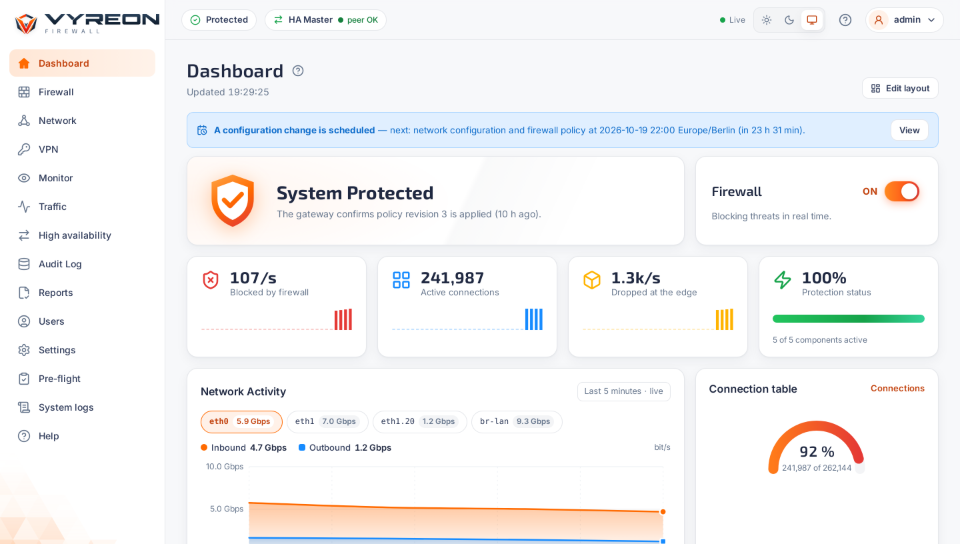 VYREON console dashboard: system protected, firewall on, blocked and active connection counters and a live network activity chart