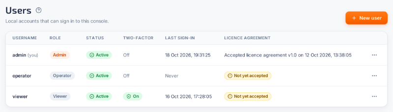 Console users in VYREON with their roles, status, two-factor setting and last sign-in