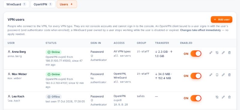 VPN users in the VYREON console: sign-in method, access, group, transfer volumes and an on/off switch per user